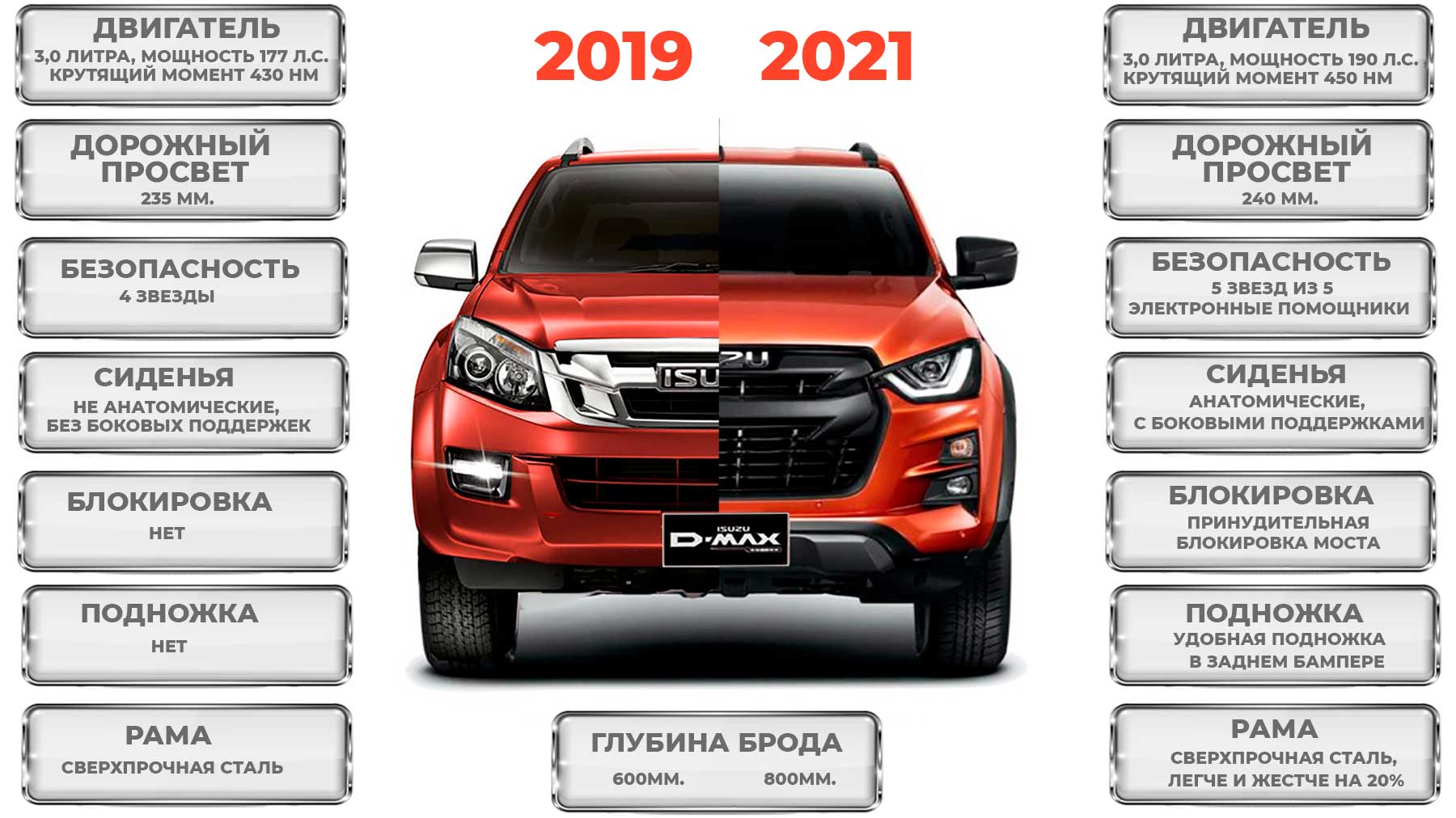 Главная - dmax.isuzu.store